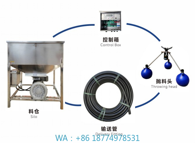 ond Fish Feed Throwing Machine - огляд і ціна Fishing Equipment Manufacturers