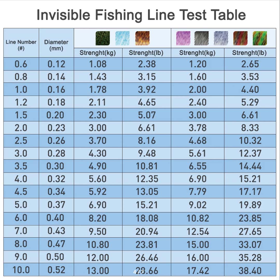 THORNSLINE 3D Spoted Bionic 60 - огляд і ціна Fishing Equipment In Japanese